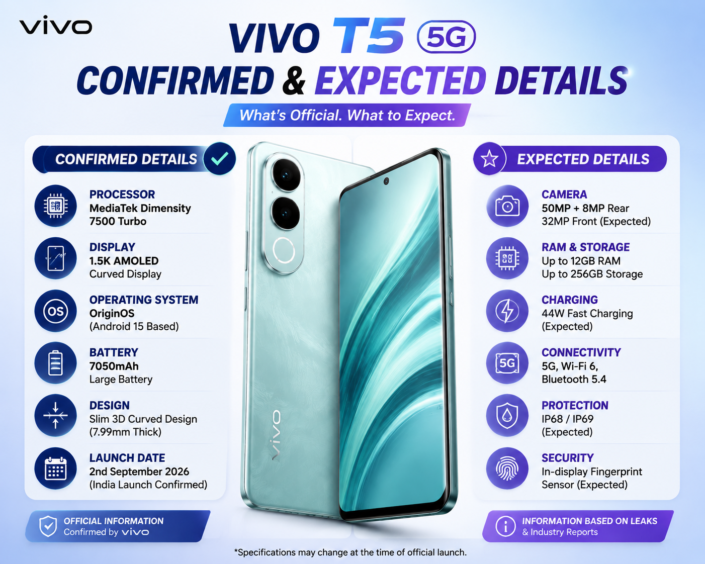 Vivo T5 5G Confirmed and Expected Details
