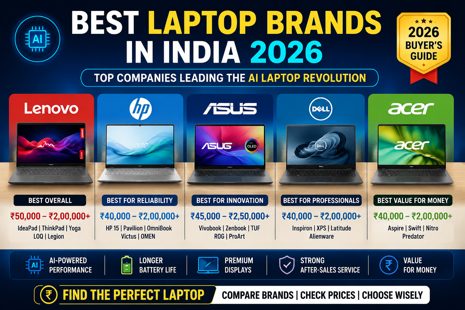 Best Laptop Brands in India 2026