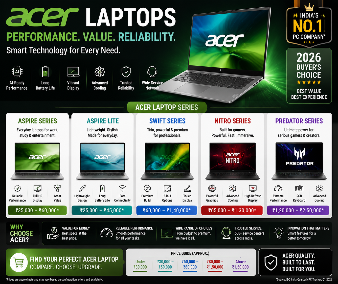 acer