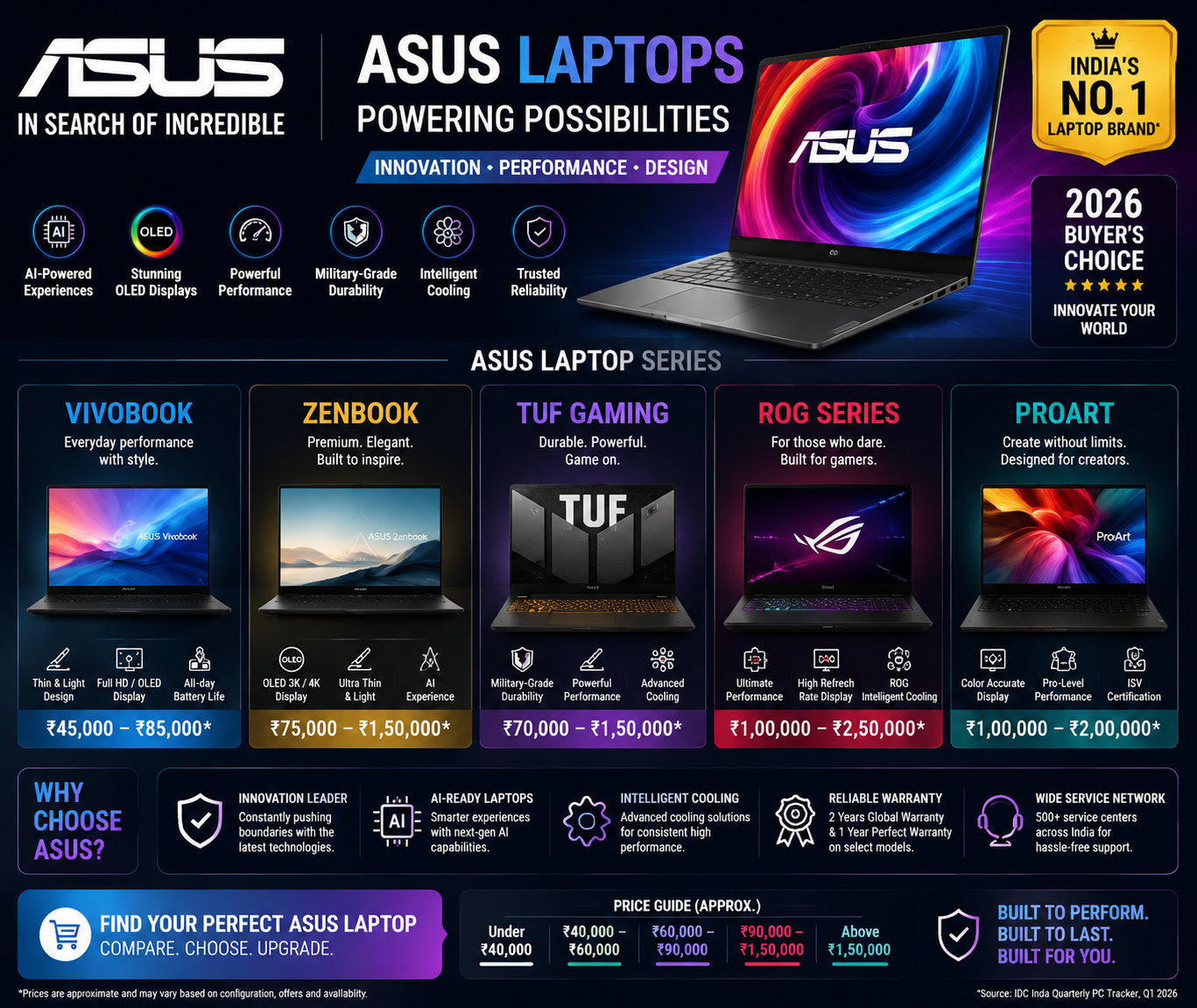 asus
