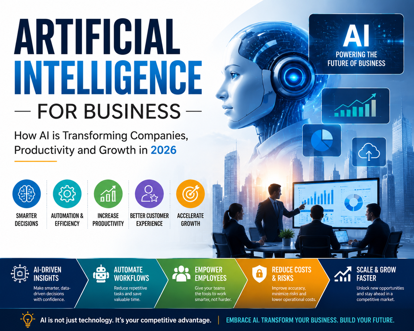 Artificial intelligence for business helping companies improve productivity, automation and growth in 2026