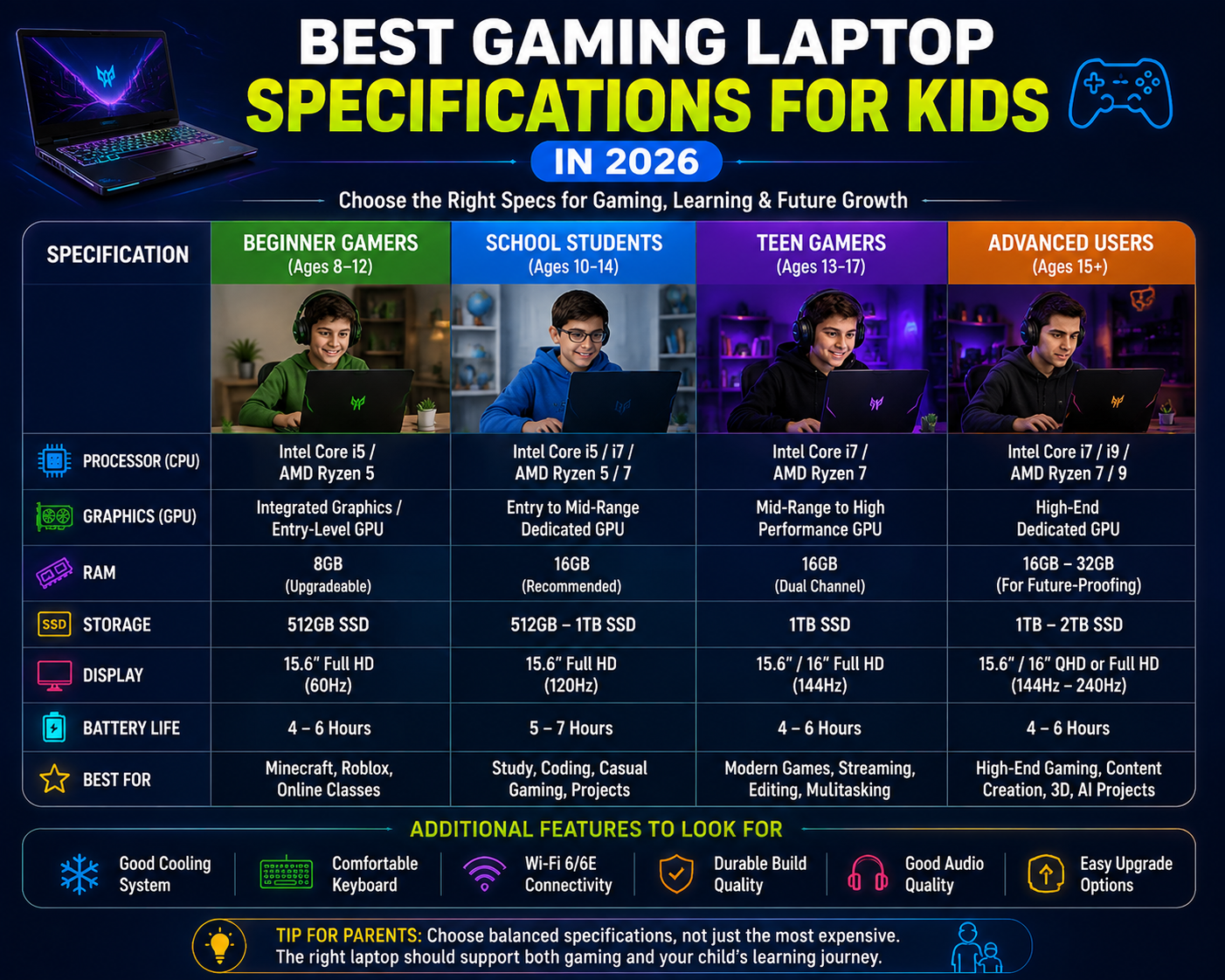 Best Gaming Laptop Specifications for Kids in 2026