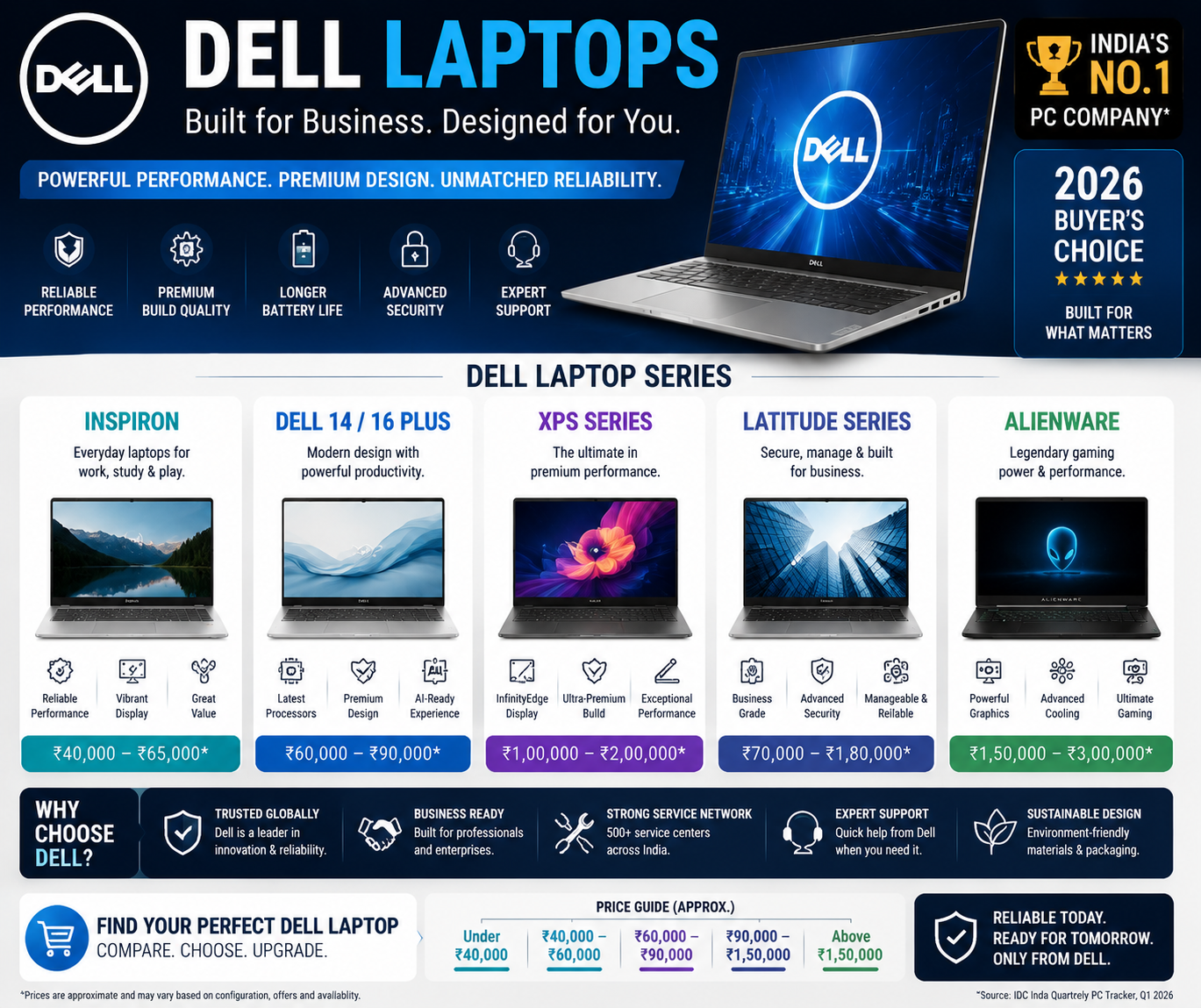 dell