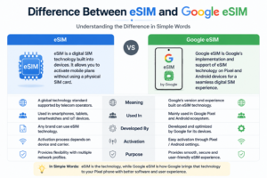 Difference Between eSIM and Google eSIM