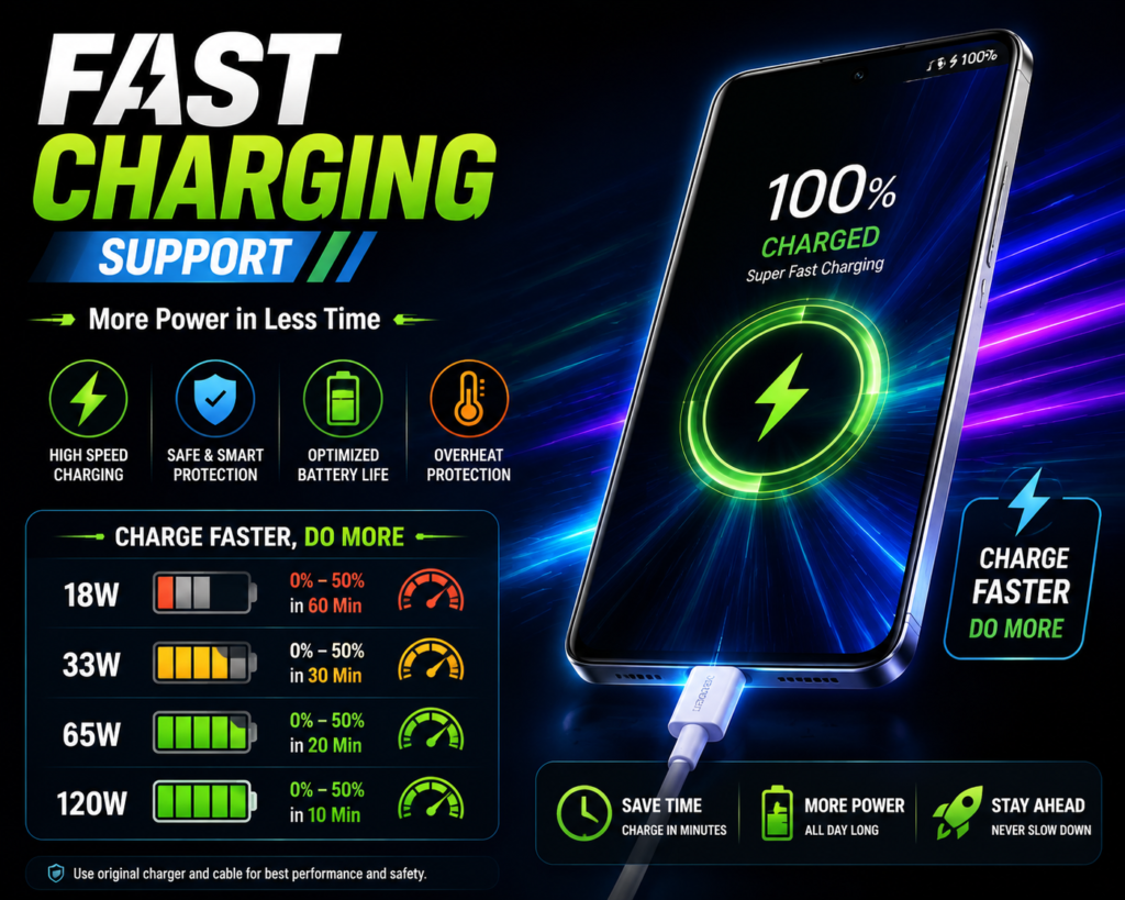 Fast charging technology in smartphones with long battery life in India 2026