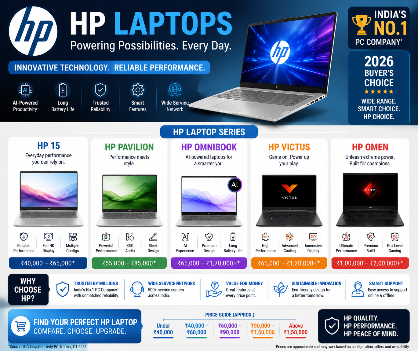 hp