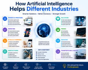 How artificial intelligence helps different industries in 2026