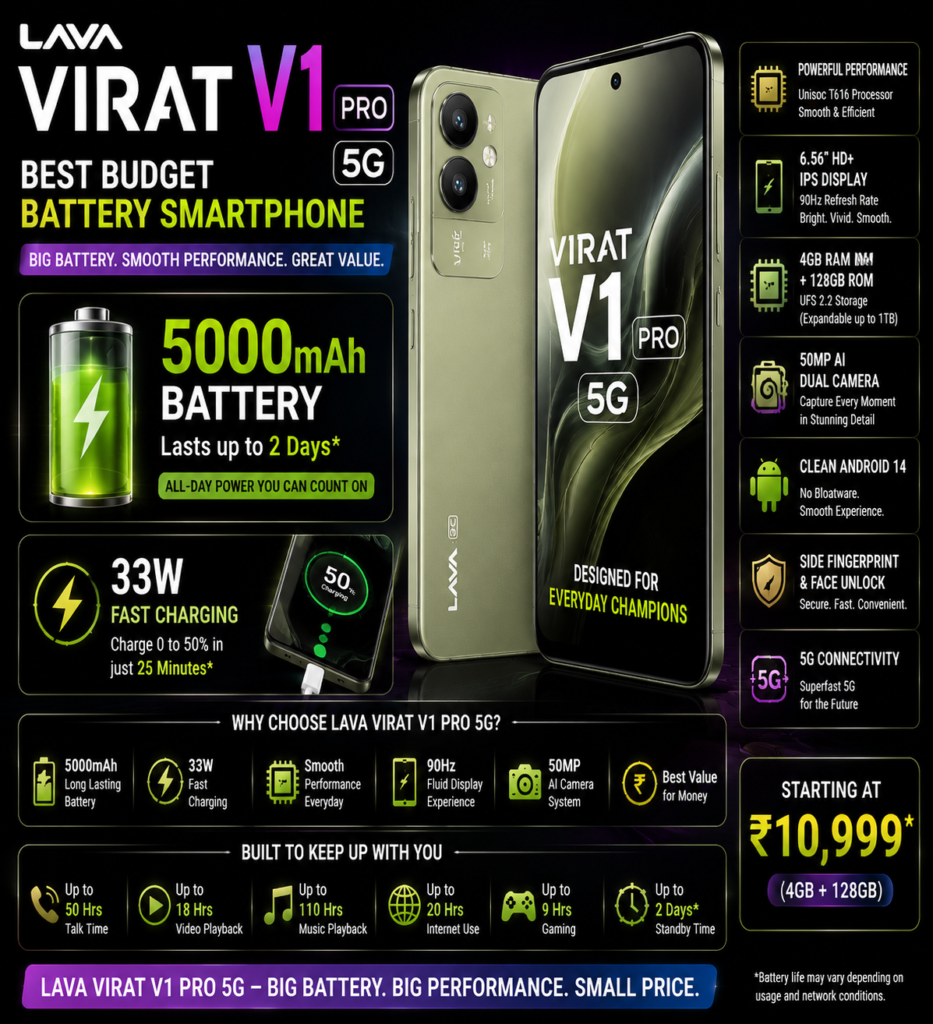 Lava Virat V1 Pro 5G budget smartphone with long battery life and efficient performance 2026