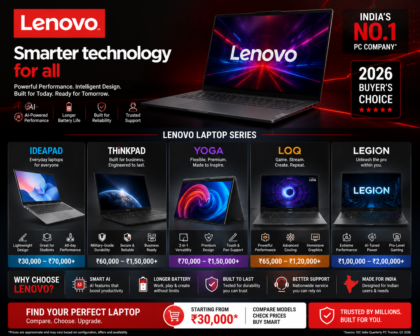 Lenovo