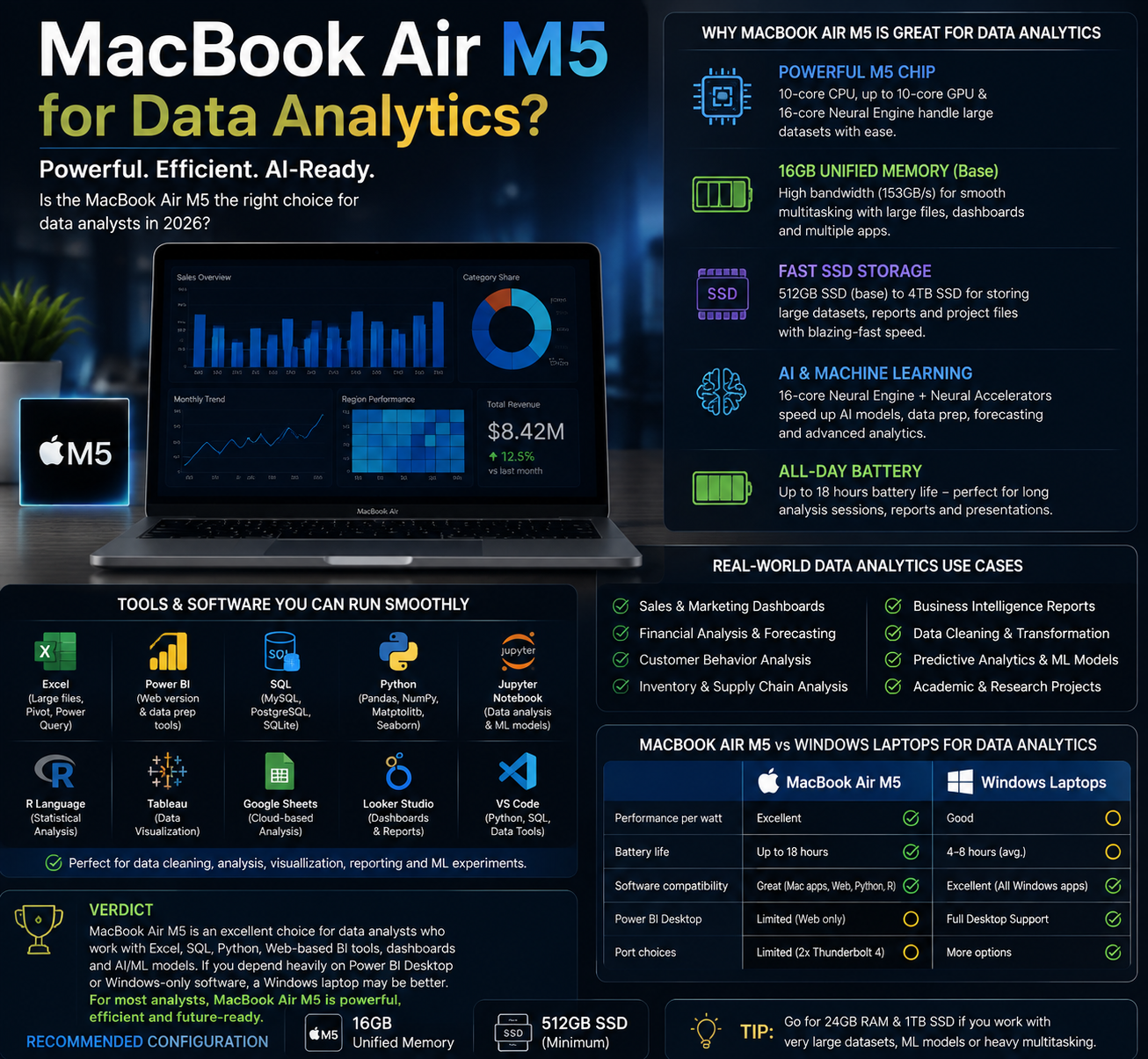 MacBook Air M5 for Data Analytics