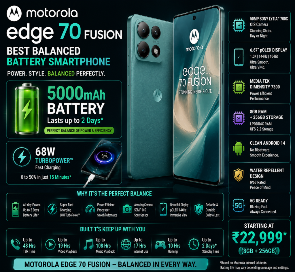 Motorola Edge 70 Fusion smartphone with balanced battery life and efficient performance 2026