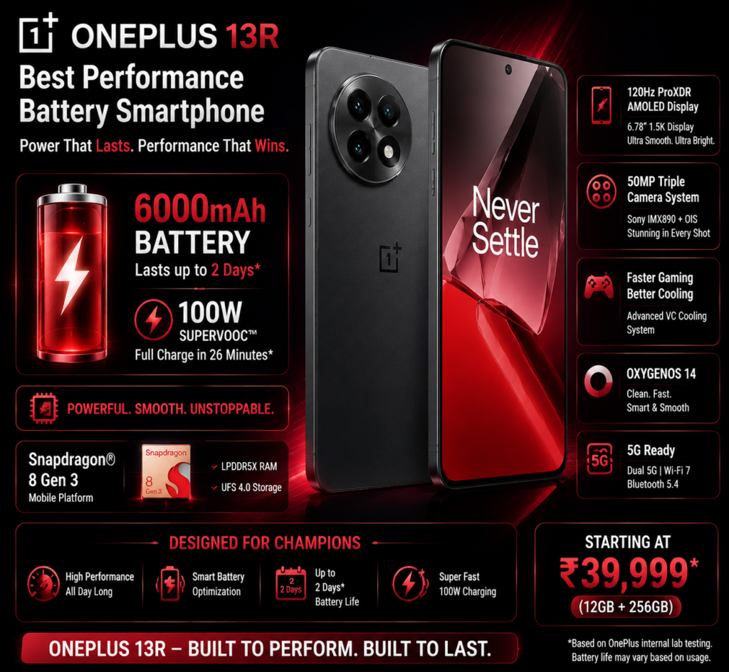 OnePlus 13R smartphone with powerful performance and long battery life 2026