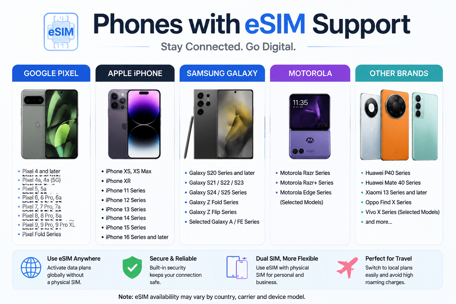 Phones with eSIM Support