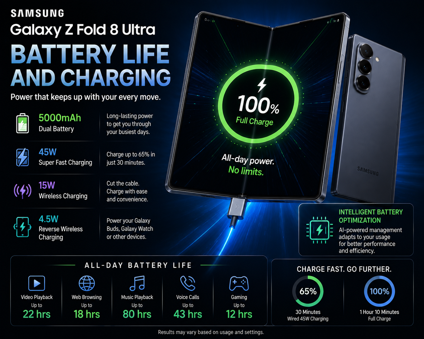 Samsung Galaxy Z Fold 8 Ultra Battery Life and Charging