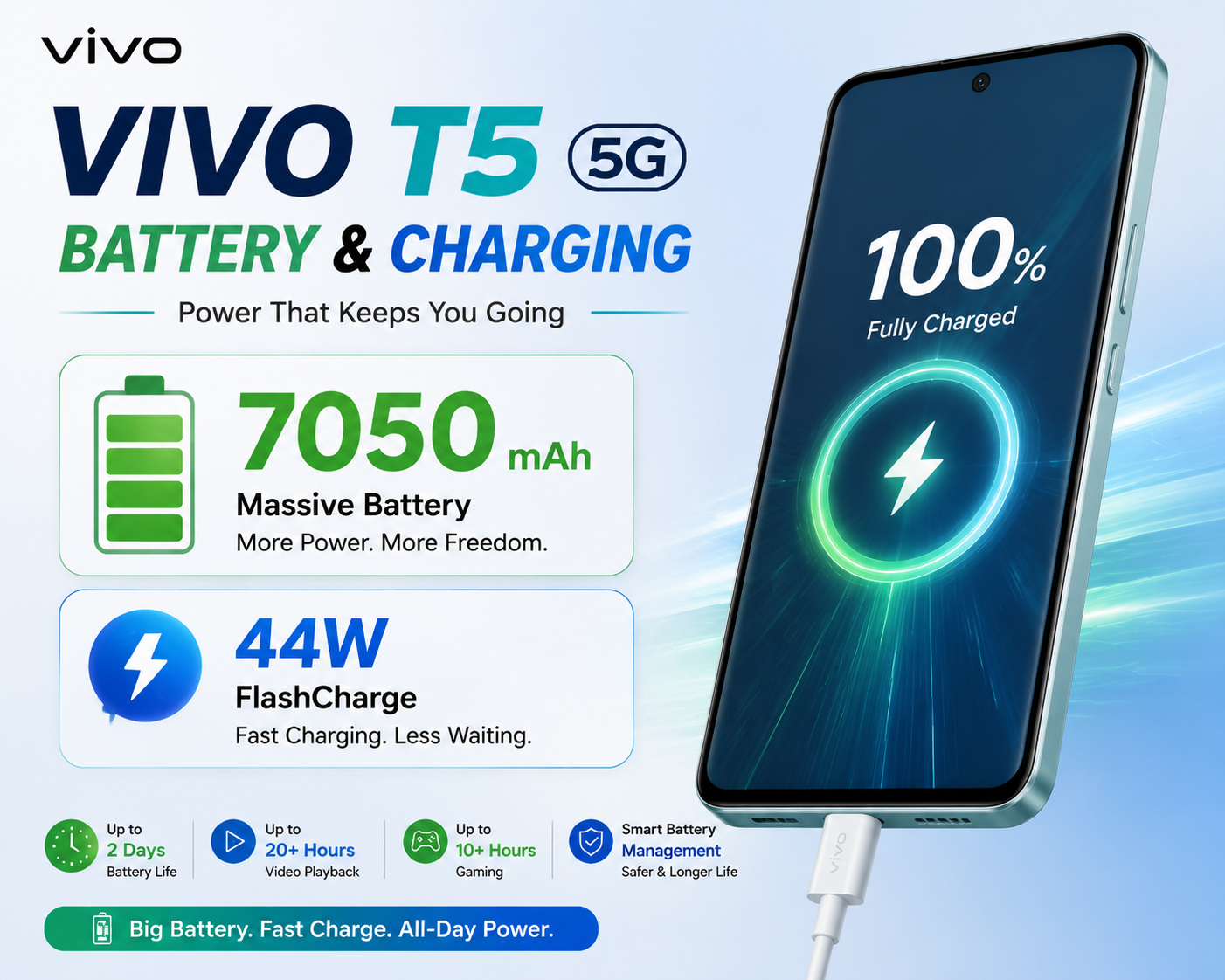 Vivo T5 5G Battery and Charging