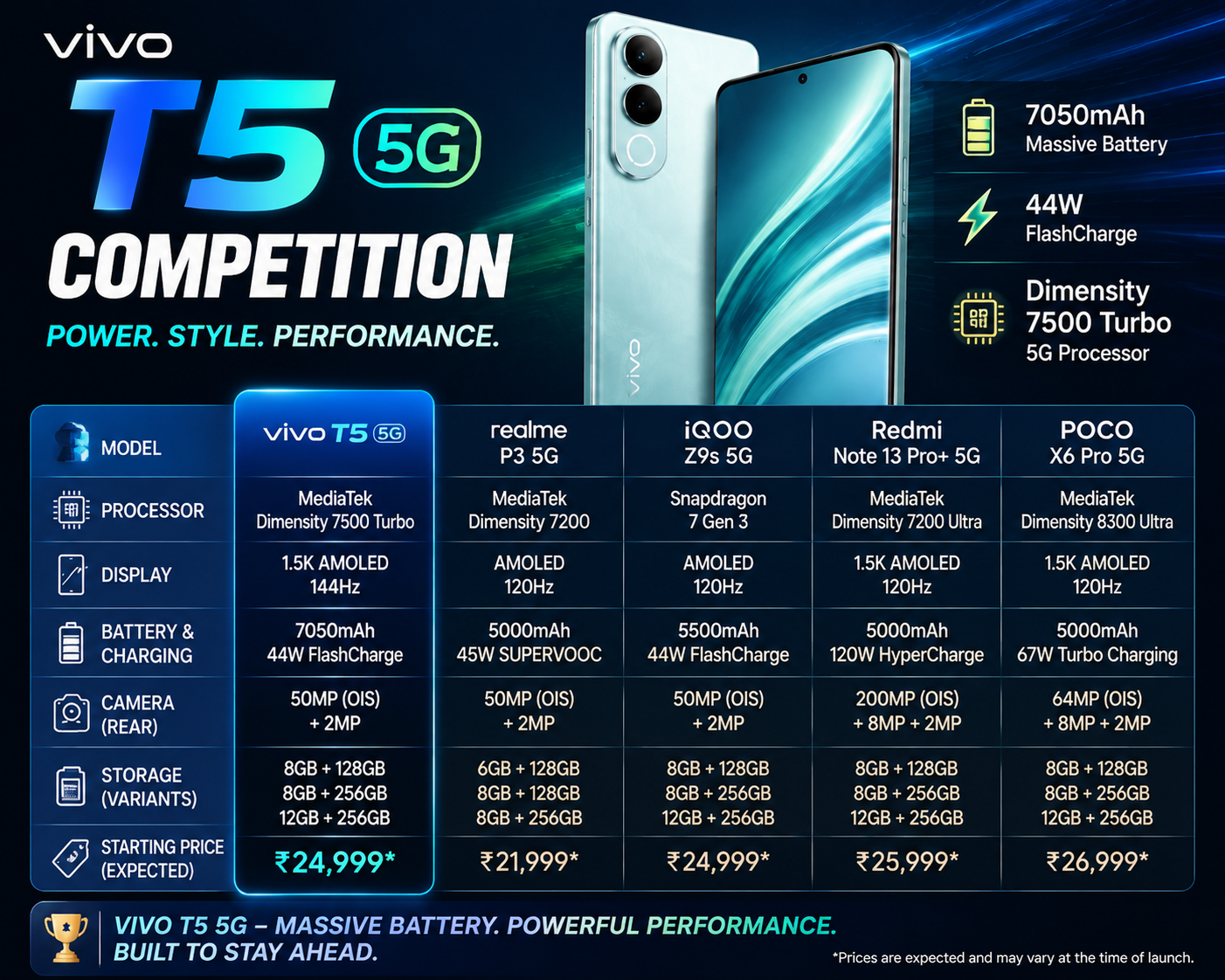 Vivo T5 5G Competition