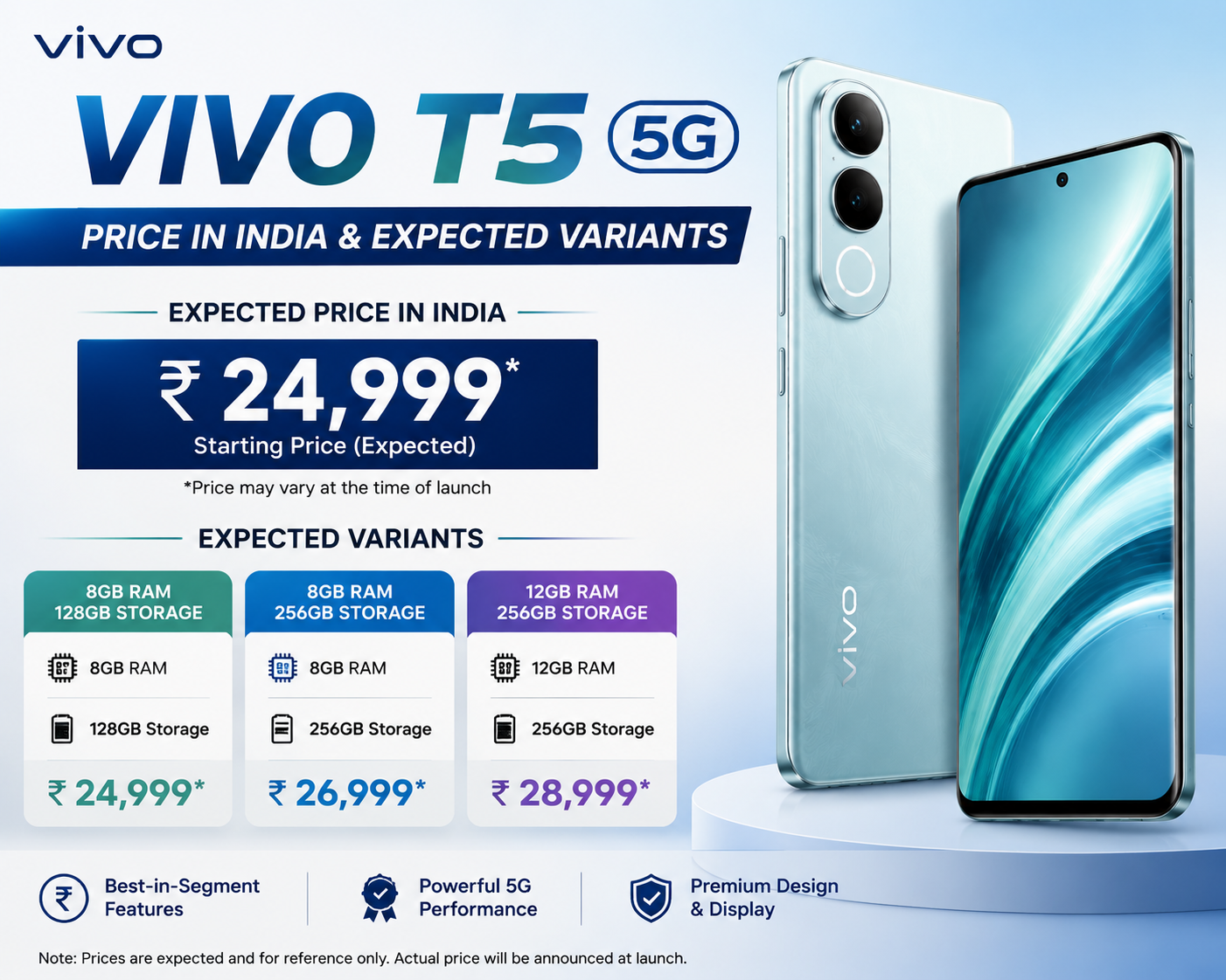 Vivo T5 5G Price in India and Expected Variants