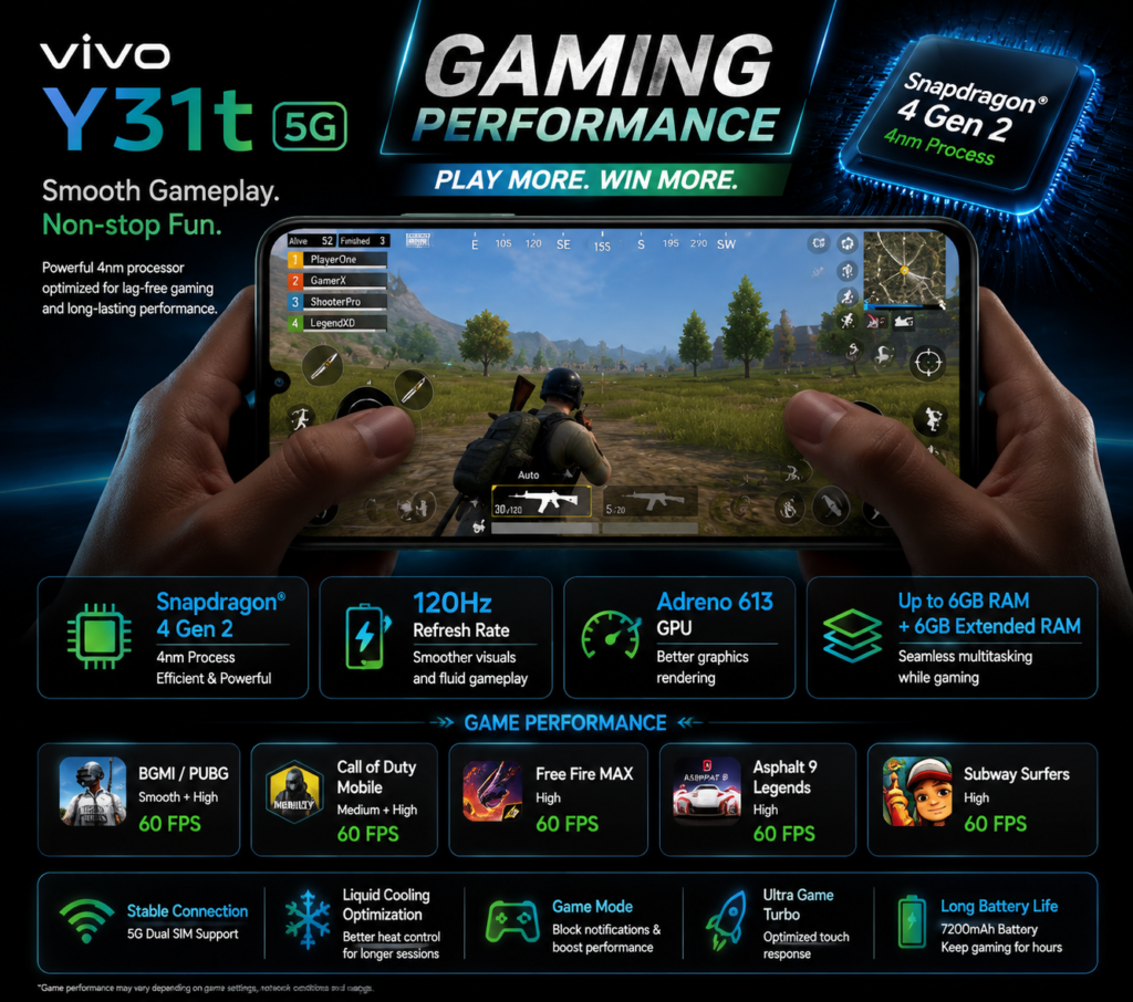 Vivo Y31t 5G gaming performance review showing gameplay experience, processor performance and gaming features