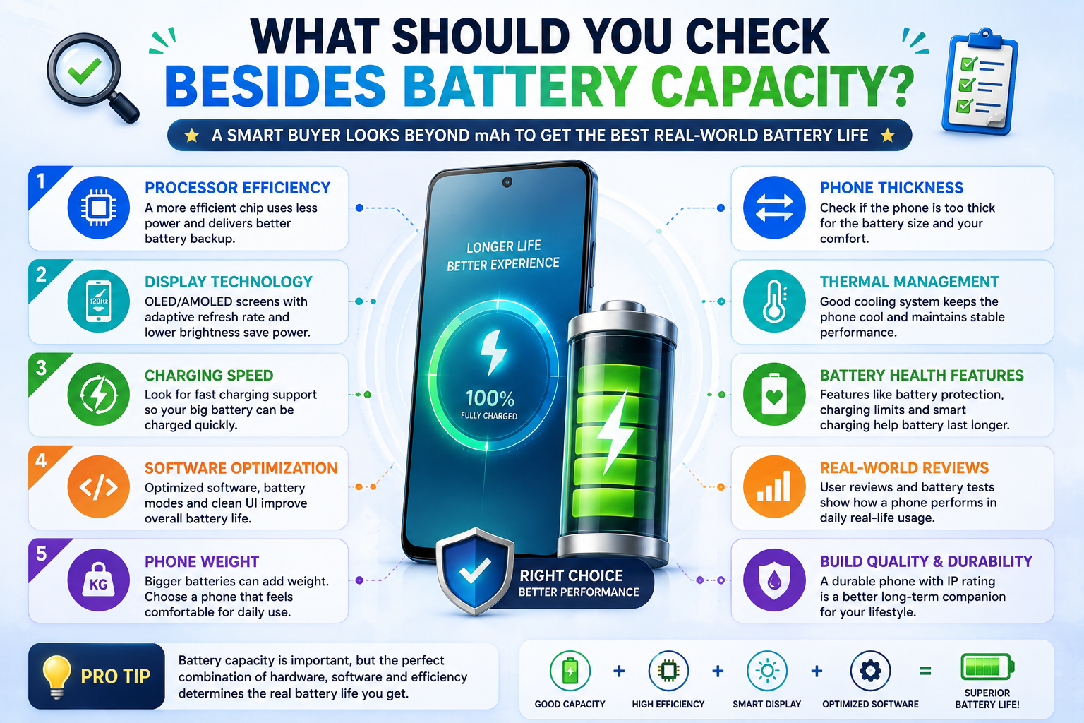 What Should You Check Besides Battery Capacity?