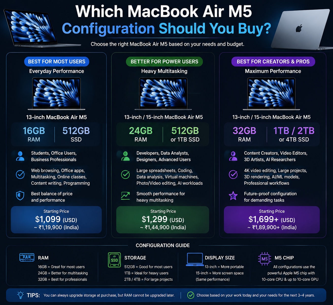 MacBook Air M5 Configuration