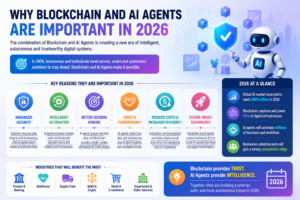Why Blockchain and AI Agents Are Important in 2026