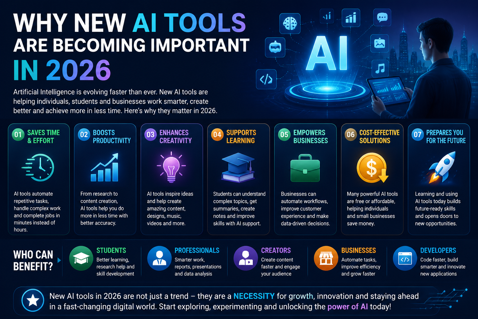 Why New AI Tools Are Becoming Important in 2026