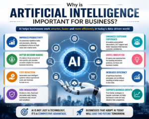 Why artificial intelligence is important for business with AI benefits, automation, productivity and growth strategies