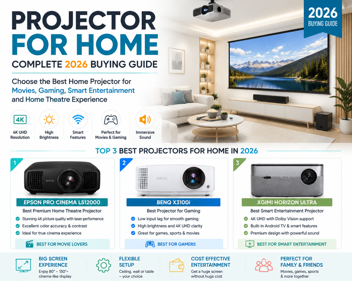 Projector for Home 2026 buying guide for movies gaming and home theatre