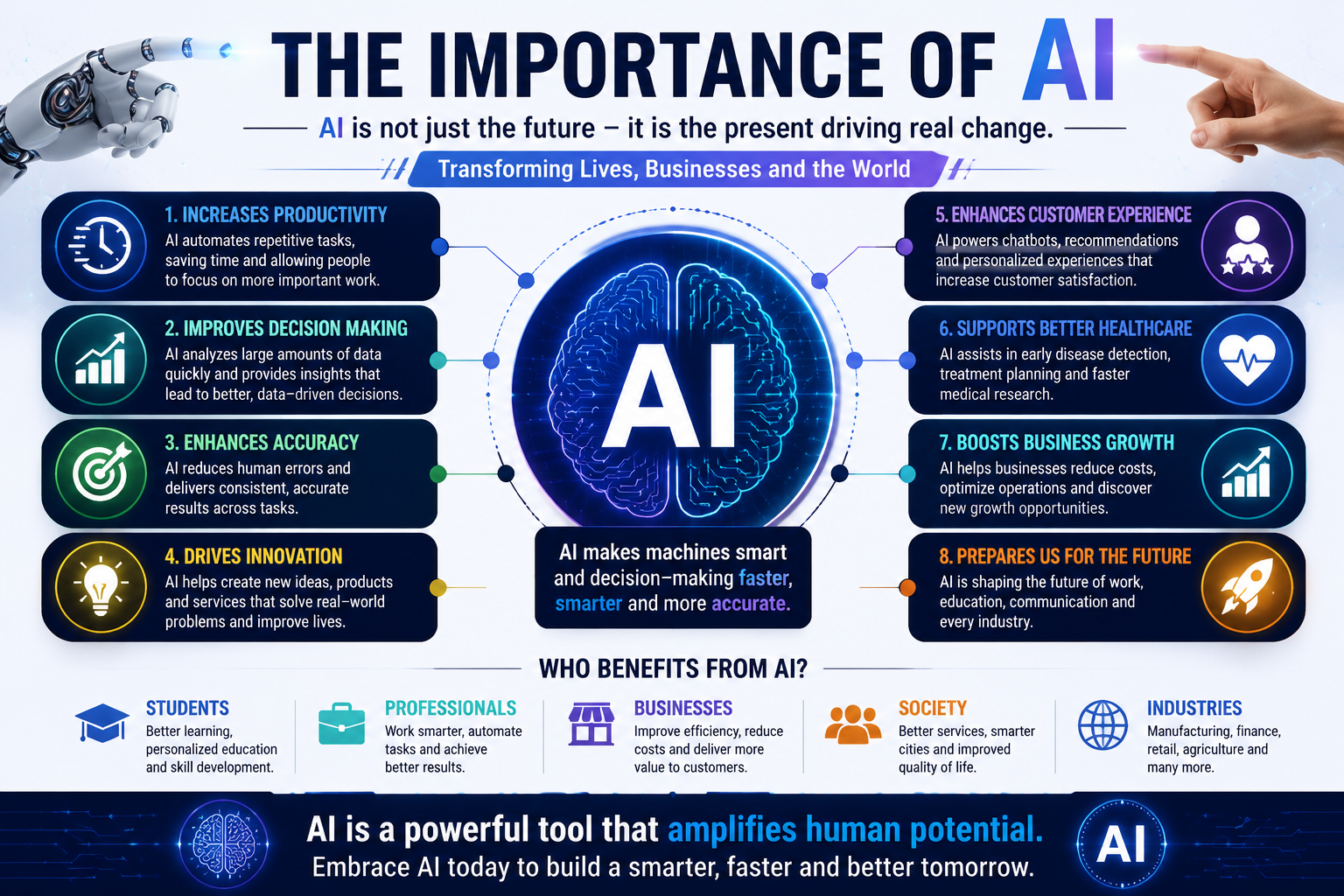 importance of ai