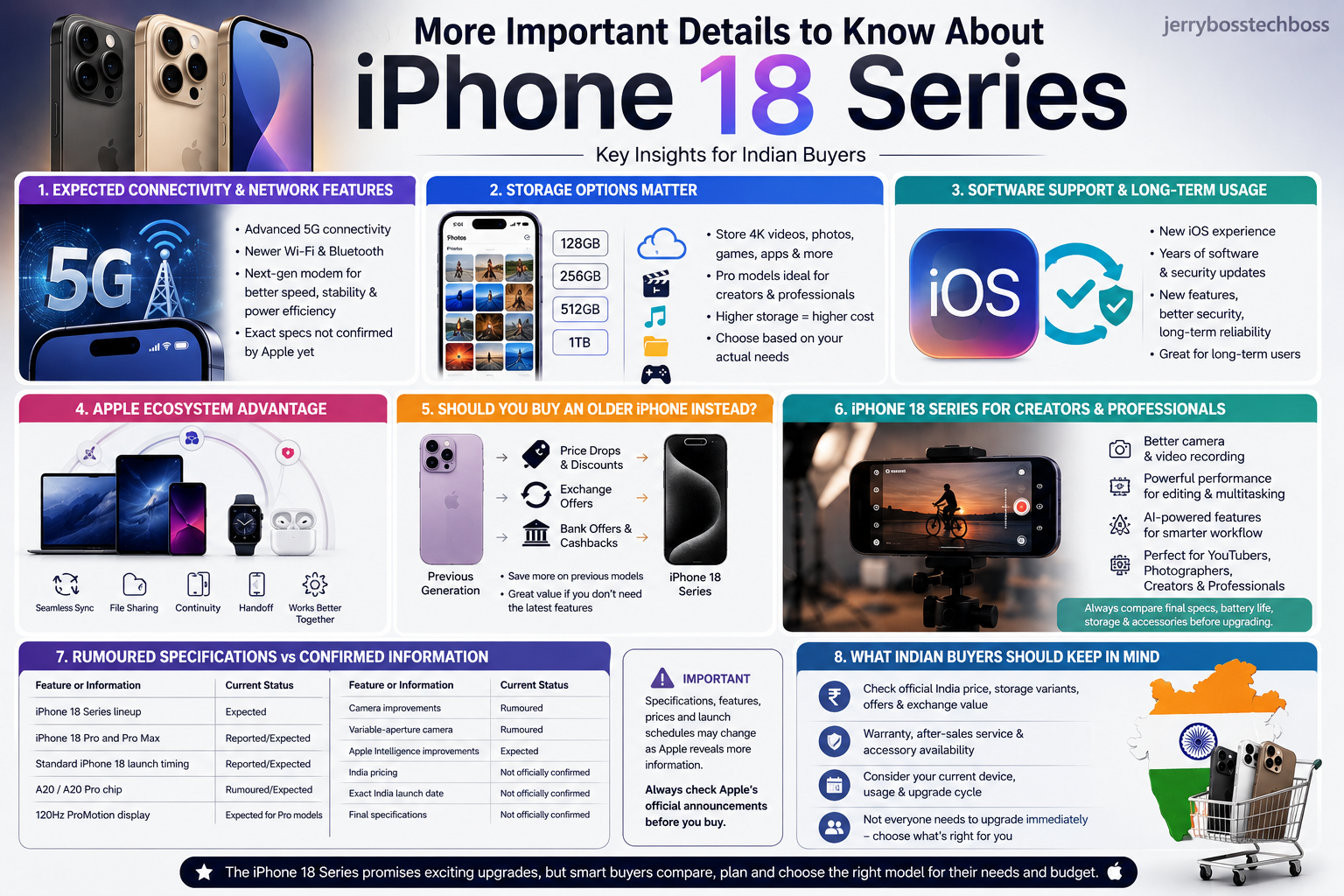 iPhone 18