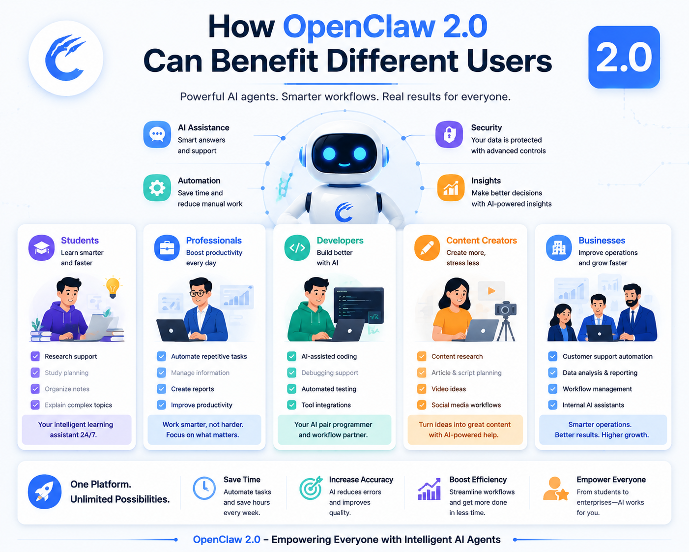 How OpenClaw 2.0 Can Benefit Different Users