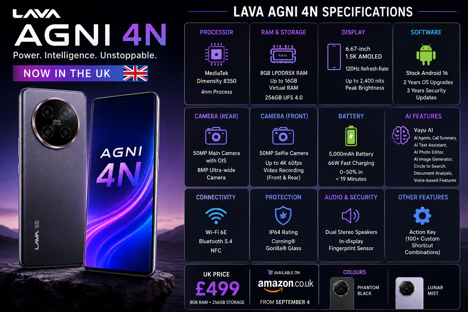 Lava Agni 4N Specification