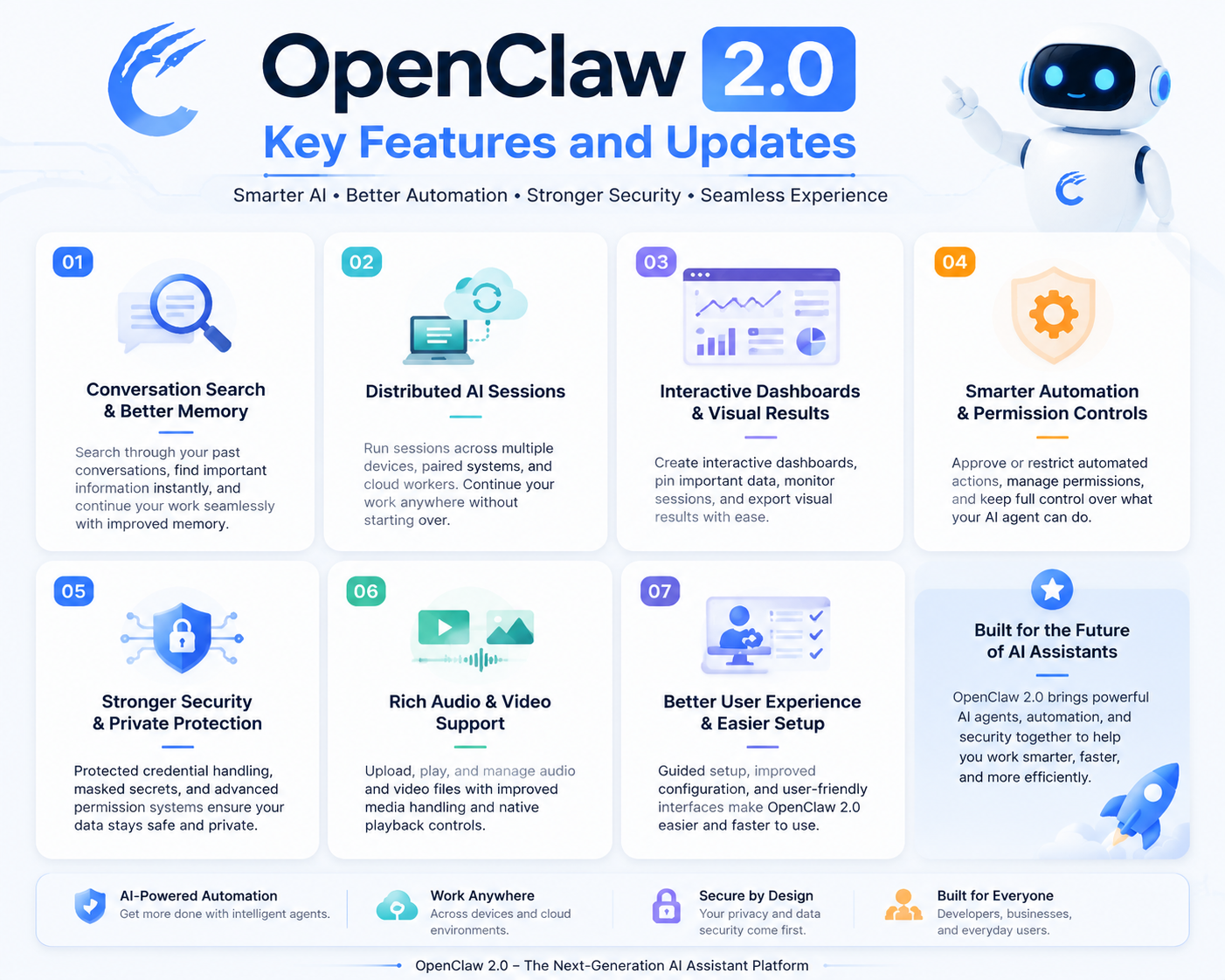 OpenClaw 2.0 Key Features and Updates