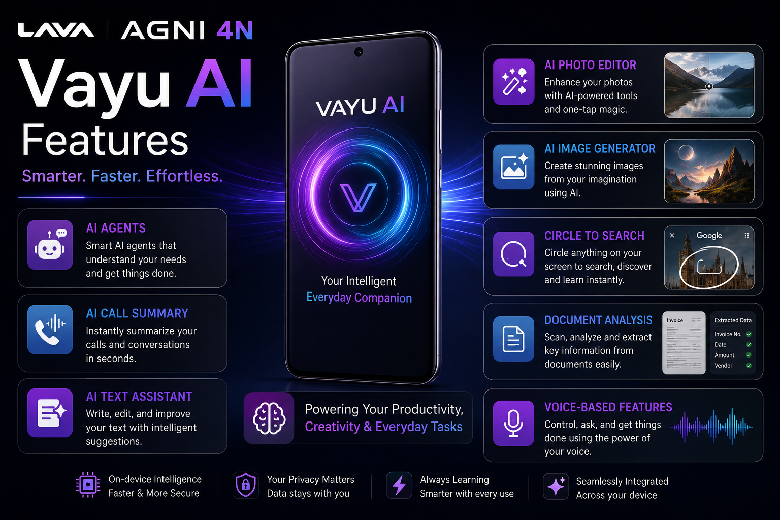 Vayu AI Features