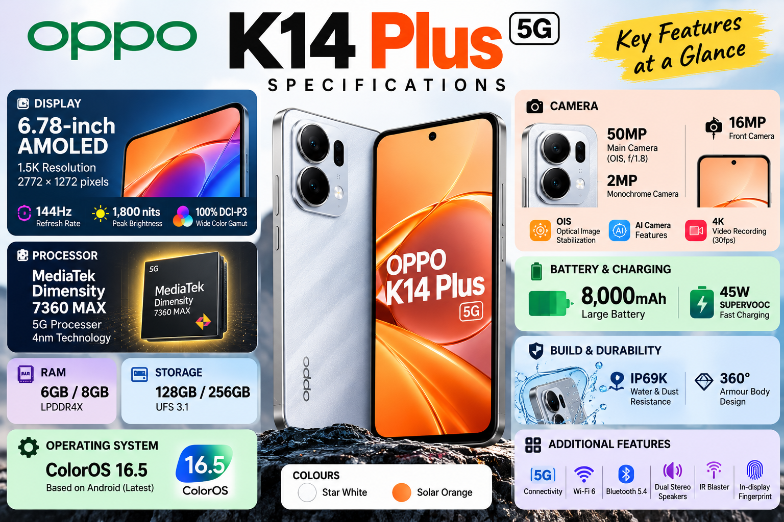 OPPO K14 Plus 5G specifications with 144Hz AMOLED display, Dimensity 7360 MAX and 8000mAh battery